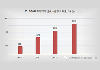 时代新发展，一文了解城乡环卫一体化第三方测评